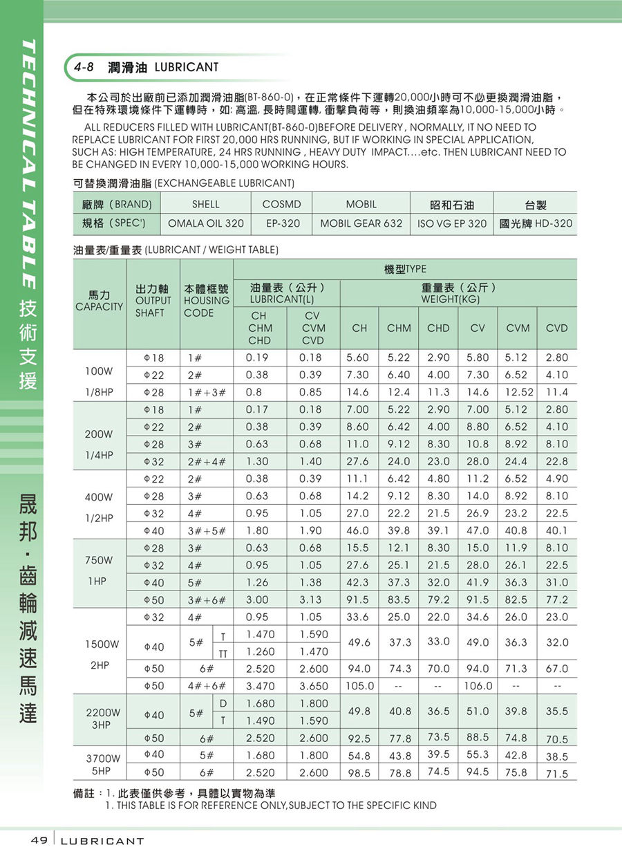 減速機